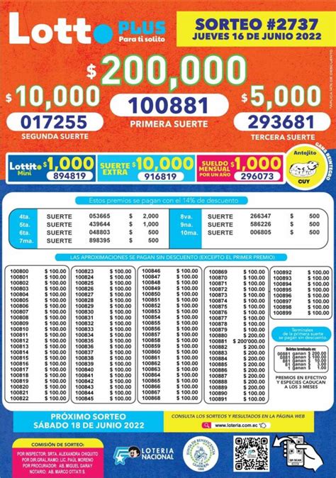 lotto 3080 boletin oficial|Loteria Nacional de Ecuador.